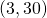 (3,30)