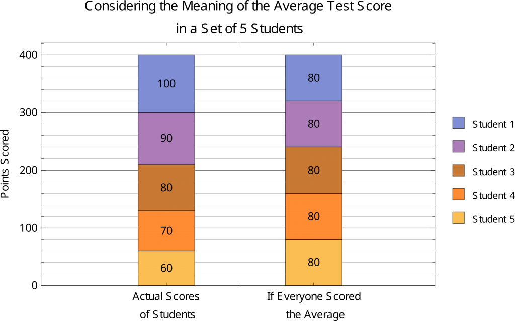 Average Rate of Change Math Help and Tutoring